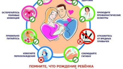 Что такое репродуктивное здоровье?
